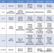銀盛支付每天刷卡時間